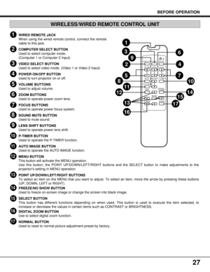 Page 27WIRED REMOTE JACK
When using the wired remote control, connect the remote
cable to this jack.
COMPUTER SELECT BUTTON
Used to select computer mode.
(Computer 1 or Computer 2 Input)
VIDEO SELECT BUTTON
Used to select video mode. (Video 1 or Video 2 Input)
POWER ON/OFF BUTTON
Used to turn projector on or off.
VOLUME BUTTONS
Used to adjust volume.
ZOOM BUTTONS
Used to operate power zoom lens.
FOCUS BUTTONS
Used to operate power focus system.
SOUND MUTE BUTTON
Used to mute sound.
LENS SHIFT BUTTONS
Used to...