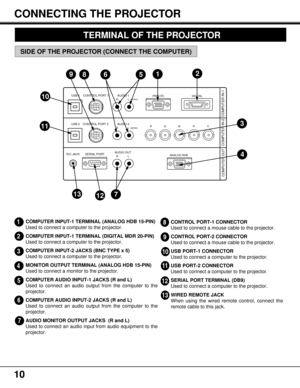 Page 1010
SIDE OF THE PROJECTOR (CONNECT THE COMPUTER)
COMPUTER INPUT-1 TERMINAL (ANALOG HDB 15-PIN)
Used to connect a computer to the projector.
COMPUTER INPUT-1 TERMINAL (DIGITAL MDR 20-PIN)
Used to connect a computer to the projector.
COMPUTER INPUT-2 JACKS (BNC TYPE x 5)
Used to connect a computer to the projector.
MONITOR OUTPUT TERMINAL (ANALOG HDB 15-PIN)
Used to connect a monitor to the projector.
COMPUTER AUDIO INPUT-1 JACKS (R and L)
Used to connect an audio output from the computer to the
projector....