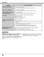 Page 56No sound.
56
Problem:
Check Reverse L/R feature.
(See OTHER FUNCTION SETTING section on pages 50 ~ 51).Picture is L/R Reversed.
Check Reverse T/B feature.
(See OTHER FUNCTION SETTING section on pages 50 ~ 51).Picture is T/B inverted.
Check Display feature.
(See OTHER FUNCTION SETTING section on pages 50 ~ 51).Some displays are not seen
during the operation.
lCheck audio cable connection from audio input source.
lAdjust audio source.
lPress the VOLUME (+) button.
lPress the MUTE button.
lCheck the...