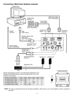 Page 12AV IN
AUDIO
VIDEO VIDEO
S-VIDEO(MONO)
MONITOR OUT
RLAUDIORL
COMPUTER IN 1COMPUTER IN 2MONITOR OUT
EXT. SP CONTROL PORT 2 CONTROL PORT 1 AUDIO 2
(STEREO) (STEREO)AUDIO 1(STEREO)(8Ω)
123456ON
– 12–
Connecting a Macintosh desktop computer
NOTE:The hook up should be done as per the above illustration. After hook up, turn on the projector, monitor, computer, in
that order.CONTROL PORT
OUTPUT 1 or 2 COMPUTER
MONITOR CABLE
(NOT PROVIDED) COMPUTER
OUTPUT
AUDIO
OUTPUTADB 
PORT INPUT
COMPUTER
AUDIO INPUT
1 or 2...