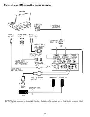 Page 13– 13–
Connecting an IBM-compatible laptop computer
NOTE:The hook up should be done as per the above illustration. After hook up, turn on the projector, computer, in that
order.
AV IN
AUDIO
VIDEO VIDEO
S-VIDEO(MONO)
MONITOR OUT
RLAUDIORL
COMPUTER IN 1COMPUTER IN 2MONITOR OUT
EXT. SP CONTROL PORT 2 CONTROL PORT 1 AUDIO 2
(STEREO) (STEREO)AUDIO 1(STEREO)(8Ω)
CONTROL PORT
OUTPUT 1 or 2 COMPUTER
COMPUTER
OUTPUT
AUDIO
OUTPUTSERIAL PORT
INPUTPS/2 
PORT INPUT
COMPUTER
INPUT 1 or 2
COMPUTER
AUDIO INPUT
1 or 2...