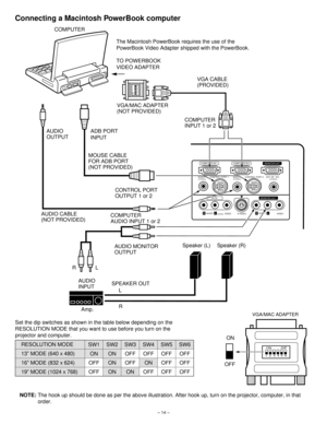 Page 14– 14–
Connecting a Macintosh PowerBook computer
AV IN
AUDIO
VIDEO VIDEO
S-VIDEO(MONO)
MONITOR OUT
RLAUDIORL
COMPUTER IN 1COMPUTER IN 2MONITOR OUT
EXT. SP CONTROL PORT 2 CONTROL PORT 1 AUDIO 2
(STEREO) (STEREO)AUDIO 1(STEREO)(8Ω)
123456ON
NOTE:The hook up should be done as per the above illustration. After hook up, turn on the projector, computer, in that
order.COMPUTER
AUDIO
OUTPUTADB PORT
INPUTVGA/MAC ADAPTER
(NOT PROVIDED)
COMPUTER
INPUT 1 or 2
COMPUTER 
AUDIO INPUT 1 or 2 AUDIO CABLE 
(NOT...