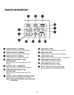 Page 20– 20–
!5COMPUTER INPUT-1 TERMINAL
Used to connect a computer to the projector.
!6COMPUTER INPUT-2 TERMINAL
Used to connect a computer to the projector.
!7MONITOR OUTPUT TERMINAL
Used to connect a monitor to the projector.
!8COMPUTER AUDIO INPUT-1 JACK
mini stereo type
Used to connect a computer audio input to the
projector.
!9CONTROL PORT-1 CONNECTOR
Used to connect a mouse cable to the projector.
@0COMPUTER AUDIO INPUT-2 JACK
mini stereo type
Used to connect a computer audio input to the
projector....