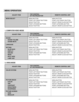 Page 25– 25–
ADJUST ITEM
SOUND
SOUND VOLUME
SOUND MUTEMENU BUTTON
POINT LEFT/RIGHT BUTTONS
SELECT BUTTON
POINT UP/DOWN BUTTONS
SELECT BUTTONMENU BUTTON
POINT (LEFT/RIGHT) BUTTON
SELECT (REAR CLICK) BUTTON
POINT (UP/DOWN) BUTTON
SELECT (REAR CLICK) BUTTON
MENU BUTTON
POINT LEFT/RIGHT BUTTONS
SELECT BUTTON
POINT UP/DOWN BUTTONS
SELECT BUTTONMENU BUTTON
POINT (LEFT/RIGHT) BUTTON
SELECT (REAR CLICK) BUTTON
POINT (UP/DOWN) BUTTON
SELECT (REAR CLICK) BUTTON LANGUAGE
SETTING
BLUE BACK
DISPLAY
CEILING
REAR
SPLIT WIPE...