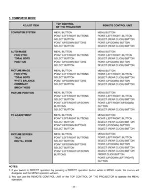 Page 26– 26–
ADJUST ITEM
COMPUTER SYSTEM
MENU BUTTON
POINT LEFT/RIGHT BUTTONS
SELECT BUTTON
POINT UP/DOWN BUTTONS
SELECT BUTTONMENU BUTTON
POINT (LEFT/RIGHT) BUTTON
SELECT (REAR CLICK) BUTTON
POINT (UP/DOWN) BUTTON
SELECT (REAR CLICK) BUTTON TOP CONTROL 
OF THE PROJECTORREMOTE CONTROL UNIT
3. COMPUTER MODE
AUTO IMAGE
FINE SYNC
TOTAL DOTS
POSITIONMENU BUTTON
POINT LEFT/RIGHT BUTTONS
SELECT BUTTON
POINT UP/DOWN BUTTONS
SELECT BUTTONMENU BUTTON
POINT (LEFT/RIGHT) BUTTON
SELECT (REAR CLICK) BUTTON
POINT (UP/DOWN)...