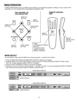 Page 29MODE
SELECT
AUTO IMAGE NORMALMENU
– 29–
MENU OPERATION
In MENU OPERATION mode, you display menus where you can adjust the projector’s settings. You can use the TOP
CONTROL OF THE PROJECTOR or the REMOTE CONTROL UNIT.
MODE SELECT
You can select a mode using the MENU from among computer 1, computer 2 and video 1.
1. Press the MENU BUTTON and the MAIN MENU DISPLAY dialog box will appear.
2. Press the POINT LEFT/RIGHT BUTTON(s) to select Computer or Video and press the SELECT (REAR CLICK)
BUTTON. Another...