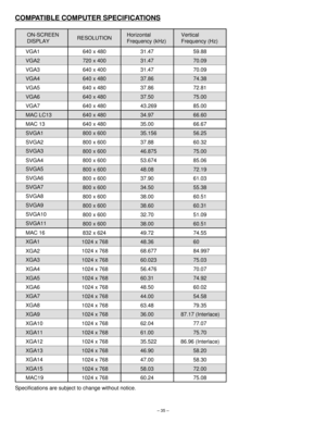 Page 35– 35–
Specifications are subject to change without notice.
COMPATIBLE COMPUTER SPECIFICATIONS
ON-SCREEN
DISPLAYRESOLUTION
640 x 480 31.47 59.88
70.09
70.09
74.38
72.81
56.25
60.32
75.00
85.06
72.19
61.03
55.38
60.51
60.31
51.09
60.51
74.55
60
84.997
75.03
70.07
74.92
60.02
54.58
79.35 31.47
31.47
37.86
37.86
75.00
66.60
66.67 37.50
34.97
35.00
35.156
37.88
46.875
53.674
48.08
37.90
34.50
38.00
38.60
32.70
38.00
49.72
48.36
68.677
60.023
56.476
60.31
48.50
44.00
63.48 720 x 400
640 x 400
640 x 480
640 x...