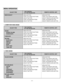 Page 25– 25–
ADJUST ITEM
SOUND
SOUND VOLUME
SOUND MUTEMENU BUTTON
POINT LEFT/RIGHT BUTTONS
SELECT BUTTON
POINT UP/DOWN BUTTONS
SELECT BUTTONMENU BUTTON
POINT (LEFT/RIGHT) BUTTON
SELECT (REAR CLICK) BUTTON
POINT (UP/DOWN) BUTTON
SELECT (REAR CLICK) BUTTON
MENU BUTTON
POINT LEFT/RIGHT BUTTONS
SELECT BUTTON
POINT UP/DOWN BUTTONS
SELECT BUTTONMENU BUTTON
POINT (LEFT/RIGHT) BUTTON
SELECT (REAR CLICK) BUTTON
POINT (UP/DOWN) BUTTON
SELECT (REAR CLICK) BUTTON LANGUAGE
SETTING
BLUE BACK
DISPLAY
CEILING
REAR
SPLIT WIPE...