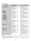 Page 26– 26–
ADJUST ITEM
COMPUTER SYSTEM
MENU BUTTON
POINT LEFT/RIGHT BUTTONS
SELECT BUTTON
POINT UP/DOWN BUTTONS
SELECT BUTTONMENU BUTTON
POINT (LEFT/RIGHT) BUTTON
SELECT (REAR CLICK) BUTTON
POINT (UP/DOWN) BUTTON
SELECT (REAR CLICK) BUTTON TOP CONTROL 
OF THE PROJECTORREMOTE CONTROL UNIT
3. COMPUTER MODE
AUTO IMAGE
FINE SYNC
TOTAL DOTS
POSITIONMENU BUTTON
POINT LEFT/RIGHT BUTTONS
SELECT BUTTON
POINT UP/DOWN BUTTONS
SELECT BUTTONMENU BUTTON
POINT (LEFT/RIGHT) BUTTON
SELECT (REAR CLICK) BUTTON
POINT (UP/DOWN)...