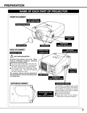 Page 77
PREPARATION
NAME OF EACH PART OF PROJECTOR
BOTTOM OF CABINET
BACK OF CABINET
HOT AIR EXHAUSTED !
Air blown from exhaust vent is hot.  When
using or installing a projector, following
precautions should be taken.
Do not put a flammable object near this vent.  
Keep rear grills at least 3’(1 m) away from
any object, especially heat-sensitive object.
Do not touch this area, especially screws
and metallic parts.  This area will become
hot while a projector is used.
This projector detects internal...
