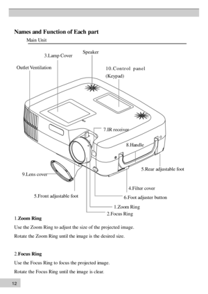 Page 121 2N
am es a n d F unctio n  o f  E ach  p art
                M ain  U nit 3
.L am p C over
O utl e t V en ti la ti o n S
pea k er
10.C on tr o l  p an el
( K ey p  ad)
5.R ea r a d ju sta b le  f o ot
8
.H an dle
4 .F ilte r c o ver
5 .F ro n t a d ju sta b le  f o ot
2.F ocu s R in g
1
.Z oom  R in g
6
.F oot a d ju ste r b u tto n
9
.L en s c o ver 7
.I R  r e ceiv er
1.Zoom Ring
Use the Zoom Ring to adjust the size of the projected image.
Rotate the Zoom Ring until the image is the desired size....