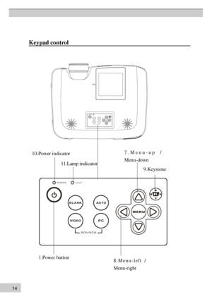 Page 1414Keypad control10.Power indicator
11.Lamp indicator7.Menu-up /
Menu-down8.Menu-left /
Menu-right 1.Power button9.Keystone 