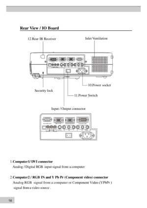Page 161 6 R
ea r V ie w  / I O  B oard 1
2.R ea r I R  R eceiv er I
n le t V en tila tio n
1 0.P ow er s o ck et
1 1 .P ow er S w itc h
Security lock
In pu t /  O utp u t c o n necto r
1 .C om pute r1 / D V I c o n nec to r
     An alog / Digital RGB  input sign al fr om a computer
2 .C om pute r2  /  R G B I N  a n d Y  P b P r ( C om pon en t v id eo ) c o n nec to r
   A n a l o g R G B  s i g n a l f r o m a c o m p u t e r o r Component Video (YPbPr )     sign al from a video sour ce . 