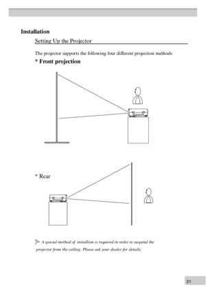 Page 212 1I
n st a lla ti o n
S ettin g  U p t h e P ro je cto r T
he p ro je cto r s u pports  t h e f o llo w in g f o u r d iff e re n t p ro je ctio n  m eth od s
*  F ro n t p ro je c tio n
*  R ear
         A special method of  installion is required in order to suspend the 
 projector from the ceiling. Please ask your dealer for details. 
