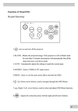 Page 373 7F
unc tio n s o f  M e n u (O  SD  )
K ey p ad  O pera tin g : 1
.  
:  t u rn  o n  a n d t u rn  o ff  t h e p ro je cto r
2 . B LA  NK  : Blanks   the projected image. If the projector is left in Blank mode
                         for more than 15 minutes, the projector will automatically shut off the \
                   lamp and enter cool-down mode.
3 .A UTO  :  Automatically adjusts the settings to match the current input.
4 .S O URC E :  Selects VIDEO or PC input source.
5 .M EN U  : En  ter...