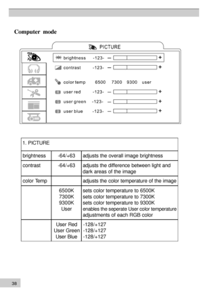 Page 383 8C
om pute r   m od e 1. PICTURE
brightness  -64/+63 adjusts the overall image brightness
contrast -64/+63adjusts the difference between light and
dark areas of the image
color Temp  adjusts the color temperature of the image
6500K
7300K
9300K User sets color temperature to 6500K 
sets color temperature to 7300K
sets color temperature to 93
00K
enables the seperate User color temperature 
adjustments of each RGB color
 User Red
User Green
User Blue -128/+127
-128/+127
-128/+127 