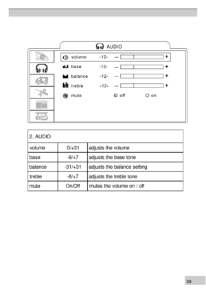 Page 393 92. AUDIO
volume 0/+31adjusts the volume
base -8/+7adjusts the base tone
balance -31/+31adjusts the balance setting
treble -8/+7adjusts the treble tone
mute  On/Off mutes the volume on / off 