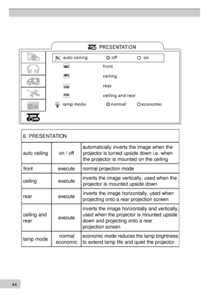 Page 444 4 6. PRESENTATION
auto ceiling
on / offautomatically inverts the image when the
projector is turned upside down i.e. when 
the projector is mounted on the ceiling
front  execute normal projection mode
ceiling executeinverts the image vertically, used when the 
projector is mounted upside down
rear executeinverts the image horizontally, used when
projecting onto a rear projection screen
ceiling and
rear executeinverts the image horizontally and vertically,
used when the projector is mounted upside 
down...