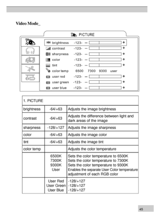 Page 454 5V
id eo  M od e_
1. PICTURE brightness -64/+63Adjusts the image brightness
contrast -64/+63Adjusts the difference between light and
dark areas of the image
sharpness -128/+127Adjusts the image sharpness
color -64/+63Adjusts the image color
tint -64/+63Adjusts the image tint
color temp Adjusts the color temperature
6500K
7300K
9300K User Sets the color temperature to 6500K 
Sets the color temperature to 7300K
Sets the color temperature to 9300K
Enables the separate User Color temperature
adjustment of...