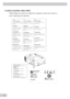 Page 88 L
o ca t io  n  o f  pro d uc t s  a fe  ty  la b els
               * S afe ty  l a b els  a re  u se d  o n  o r w ith in  t h e  p ro je cto r t o  a le rt y o u  t o  i te m s o r
               a re as  r e q uir in g y o u r a tte n tio n . 