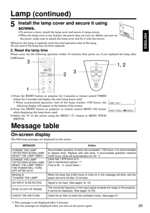 Page 2929
ENGLISHENGLISH
Install the lamp cover and secure it using
screws.
·To prevent a burn, install the lamp cover and secure it using screws.
·When the lamp cover is out of place, the power does not turn on. Before you turn on
the power, make sure to attach the lamp cover and fix it with the scrcws.
5 Lamp
(continued)
Please carry out the following operation within 10 minutes from power on, if you replaced the lamp after
2,000 hours.
2. Reset the lamp time
3
12
RIGHT
RESET
STANDBY/ONMENU
TIMER
BLANKVOL
31,...