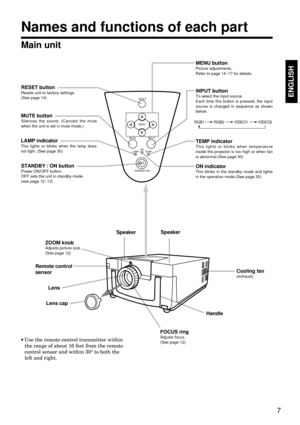 Page 77
ENGLISHENGLISH
Main unit
LensSpeakerSpeaker
Remote control
sensor
· Use the remote control transmitter within
the range of about 16 feet from the remote
control sensor and within 30° to both the
left and right.Cooling fan 
(exhaust)
Names and functions of each part
Handle ON indicator
This blinks in the standby mode and lights
in the operation mode.(See page 30)
STANDBY / ON buttonPower ON/OFF button.
OFF sets the unit in standby mode.
(see page 12~13)
LAMP indicatorThis lights or blinks when the lamp...