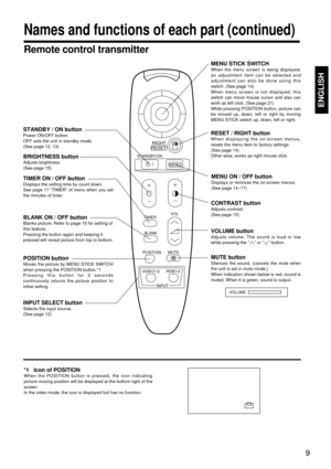 Page 99
ENGLISHENGLISH
Remote control transmitter
MENU STICK SWITCHWhen the menu screen is being displayed,
an adjustment item can be selected and
adjustment can also be done using this
switch. (See page 14)
When menu screen is not displayed, this
switch can move mouse cursor and also can
work as left click. (See page 21)
While pressing POSITION button, picture can
be moved up, down, left or right by moving
MENU STICK switch up, down, left or right.
CONTRAST buttonAdjusts contrast.
(See page 15)
VOLUME...