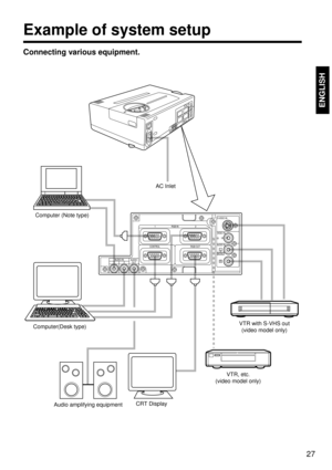 Page 2727
ENGLISH
S-VIDEO IN
RGB IN
CONTROL
AUDIO
OUT AUDIO IN
12RGB OUT 12
VIDEO IN
AUDIO IN
L
R
MONO
Example of system setup
Connecting various equipment.
AC Inlet
Computer(Desk type)Computer (Note type)
VTR with S-VHS out
(video model only)
VTR, etc.
(video model only)
CRT Display
Audio amplifying equipment 