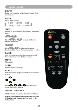 Page 1917
Remote Control
POWERLASER
MOUSE-L
AUTO BLANK
MOUSE-R
MUTE
MENU
INPUT
LASER
INDICATOR
POWER
Power on / operation mode, Standby mode, Cool 
down mode.
INPUT
Select input source :
RGB 1       RGB 2 
S-Video
Video
DVI-I
Y,Pb,Pr
MENU
Display or hide the On-Screen Display main menu 
page.
 
Press  or  to select On-Screen 
Display menu item.
 
Press  or  to select and adjust the 
function of On-Screen Display menu item or value.
LASER
Aim the remote control at the screen, press and 
hold button to activate...