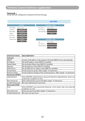 Page 4543
Network Control Software Application
Network :Set	up	network	configuration	and	password	from	this	page.
ITEM SETTING DESCRIPTION
Network
DHCPAssign an IP address to the projector from the DHCP server automatically.
IP Address Set up IP Address when DHCP is disabled.
Subnet Mask Set up Subnet Mask when DHCP is disabled.
Gateway Set up Gateway when DHCP is disabled.
DNS Server Set up DNS Server address when DHCP is disabled.
Group Name Create projector group. (Max length: 14 characters)
Projector Name...