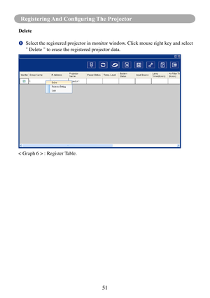 Page 5351
Registering And Configuring The Projector
Delete
		Select the registered projector in monitor window. Click mouse right key and select 
" Delete " to erase the registered projector data.
< Graph 6 > : Register Table. 