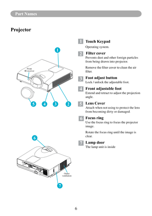 Page 86
Part Names
Projector
1 Touch Keypad
Operating system.
        Filter cover
Prevents dust and other foreign particles 
from being drawn into projector.
Remove	the	filter	cover	to	clean	the	air	
filter.
  Foot adjust button
Lock / unlock the adjustable foot.
 Front adjustable foot
Extend and retract to adjust the projection 
angle.
 Lens Cover
Attach when not using to protect the lens 
from becoming dirty or damaged
.
 Focus ring
Use the focus ring to focus the projector 
image.
Rotate the focus ring...