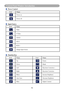 Page 5856
Control Panel Window Introduction
		Power Control
Icon Name
Power on
Power off
		
Input Source
Icon Name
Video
S-Video
Y,Pb,Pr
DVI-I
RGB 1
Change Input Source
		Function Key
Icon Name
Icon Name
UpFreeze
DownBlank
LeftKeystone Correction +
RightKeystone Correction -
MenuIncrease Brightness
Auto SyncDecrease Brightness
MuteHigher Contrast 