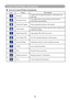 Page 6058
Control Panel Window Introduction
	Network Control Window introduction
Icon
Name Description
Scan allCapture the all registered projectors’ information one 
time only.
Start Auto ScanAccording to the system setting, get the projector 
information automatically.
Stop Auto Capture Stop scanning the projector information.
Auto SearchSearch the projector in the same network to register and 
modify the setting.
Open Project File
Open	project	file	which	was	saved.
Save Project File Save the registered...