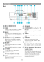 Page 108
Part Names
Rear
A REAR IR RECEIVER
B USB
Connect a USB mouse cable to a computer 
to control computer mouse functions.
C RS232
Serial data port for controlling the projector 
with  a  computer  or  other  RS-232  control 
device.
D AUDIO IN 1 & O AUDIO IN 2
Mini jack port corresponds to computer 
input.	(RGB	IN→AUDIO	IN	1,	DVI-1	IN	
→AUDIO	IN	2)
E RGB IN 
Input analog RGB signal from a computer.
F DVI-I IN
Input digital DVI-I signal from a computer.
G S-VIDEO
S-Video signal from a video source.
H AUDIO...