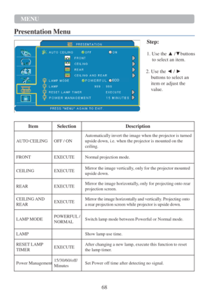 Page 7068 
MENU 
 
Presentation Menu 
 
 
 
 
 
Step: 
 
1. Use the ▲ /▼buttons 
to select an item. 
 
2. Use the ◄ / ► 
buttons to select an 
item or adjust the 
value.   
   
 
Item Selection  Description 
 
AUTO CEILING 
 
OFF / ON 
Automatically invert the image when the projector is turned 
upside down, i.e. when the projector is mounted on the 
ceiling. 
 FRONT  EXECUTE  Normal projection mode. 
 CEILING  EXECUTE Mirror the image vertically, only for the projector mounted 
upside down. 
 REAR  EXECUTE...
