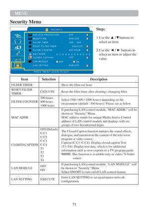 Page 7371 
MENU  
Security Menu 
Step: 
1.Use the ▲ /▼buttons to 
select an item. 
2.Use the ◄ / ► buttons to 
select an item or adjust the 
value. 
 
 
 
 
    
Item Selection Description 
FILTER TIMER  Show the filter use hour. 
RESET FILTER 
TIMER 
 EXECUTE  Reset the filter timer after cleaning / changing filter. 
 
FILTER COUNTER 
500 hours 
800 hours 
1000 hours 
 Select (500 / 800 / 1000 hours) depending on the 
environment (default : 500 hours). Please see as below. 
 
 
MAC ADDR. 
 If purchasing LAN...