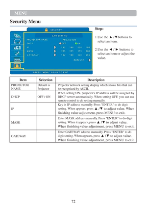Page 7472 
MENU  
Security Menu 
Step: 
1.Use the ▲ /▼buttons to 
select an item. 
2.Use the ◄ / ► buttons to 
select an item or adjust the 
value. 
 
 
 
 
 
  
 
Item Selection Description 
PROJECTOR 
NAME 
Default is 
Projector 
Projector network setting display which shows bits that can 
be recognized by ASCII. 
 
DHCP 
 
OFF / ON 
When setting ON,  projectors IP address  will be assigned by 
DHCP server automatically. When setting OFF,  you  can use 
remote control to do setting manually. 
 
IP  Key in IP...
