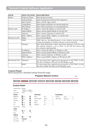 Page 8078 
Network Control Software Application  
 
  ITEM ITEM SETTING DESCRIPTION 
Status Projector Name Show projector name. 
 System Status Show if projector is Power On or Inactive . 
 Input Source Show current input source. 
 Lamp Hours Show lamp used hours on current projector. 
 Filter Hours Show filter used hours on current projector. 
Wired LAN IP Address Show current IP address of wired LAN. 
 Subnet Mask Show current Subnet Mask of wired LAN. 
 Gateway Show current Gateway of wired LAN. 
 MAC...