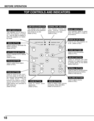 Page 1818
BEFORE OPERATION
TOP CONTROLS AND INDICATORS
LAMP REPLACE
LAMPWARNING TEMP.
READY
SELECT MENU
MODE AUTO IMAGE
PAGE ZOOMFOCUS
VOLUME NORMALON–OFF
+
–
Used to select zoom
adjustment.
(Refer to P23.)
Used to active or terminate the
MENU operation.
(Refer to P19.)
MENU BUTTON
MODE BUTTON
AUTO IMAGE BUTTON
PAGE BUTTONS
READY INDICATOR
SELECT BUTTON
POWER ON–OFF BUTTON
FOCUS BUTTON
NORMAL BUTTON
VOLUME BUTTONS
WARNING TEMP. INDICATOR
LAMP INDICATOR
POINT BUTTONS
LAMP REPLACE INDICATOR
Used to select input...