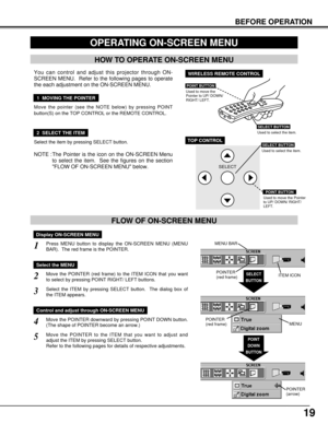 Page 1919
BEFORE OPERATION
HOW TO OPERATE ON-SCREEN MENU
FLOW OF ON-SCREEN MENU
Display ON-SCREEN MENU
Press MENU button to display the ON-SCREEN MENU (MENU
BAR).  The red frame is the POINTER.
Select the ITEM by pressing SELECT button.  The dialog box of
the ITEM appears.
Move the POINTER (red frame) to the ITEM ICON that you want
to select by pressing POINT RIGHT/ LEFT buttons.
Move the POINTER to the ITEM that you want to adjust and
adjust the ITEM by pressing SELECT button.
Refer to the following pages for...