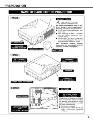 Page 77
PREPARATION
NAME OF EACH PART OF PROJECTOR
BOTTOM
BACK
HOT AIR EXHAUSTED !
Air blown from Exhaust Vents is hot.
When using or installing projector,
following precautions should be taken.
Do not put any flammable object near
these vents.
Keep front grills at least 3’(1m) away
from any object, especially heat-
sensitive objects.
Do not touch this area, especially
screws and metallic parts.  This area will
become hot while a projector is used.
This projector detects internal
temperature and...