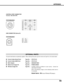 Page 4545
Terminal : Mini DIN 8-PIN
12
345876
Pin Configuration
CONTROL PORT CONNECTOR
-----
CLK
DATA
GND
-----
-----
GND
-----
R X D
-----
-----
GND
RTS / CTS
T X D
GND
GND
-----
ADB
-----
GND
-----
-----
-----
GND
PS/2SerialADB
1
2
3
4
5
6
7
8
Vcc
- Data
+ Data
Ground
1
2
3
4
USB CONNECTOR (Series B)
Pin Configuration
2
341
APPENDIX
OPTIONAL PARTS
The parts listed below are optionally supplied.  When ordering those parts, give the name and Type No. to the sales dealer.
Control Cable (Serial Port) Type No. :...