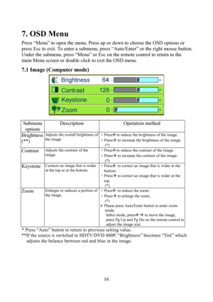 Page 16                         16
7. OSD Menu 
Press “Menu” to open the menu. Press up or down to choose the OSD options or 
press Esc to exit. To enter a submenu, press “Auto/Enter” or the right mouse button. 
Under the submenu, press “Menu” or Esc on the remote control to return to the 
main Menu screen or double click to exit the OSD menu. 
7.1 Image (Computer mode) 
  
Submenu 
options Description Operation method 
Brightness 
(**) Adjusts the overall brightness of 
the image 
 •PressÅto reduce the...