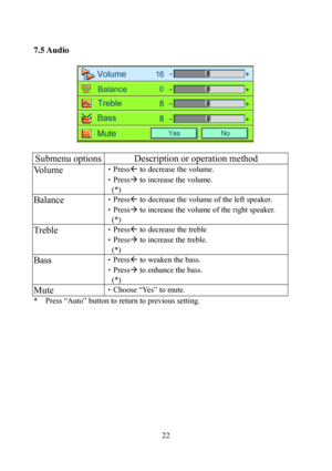 Page 22                         22
7.5 Audio 
 
 
 
Submenu options Description or operation method 
Volume •PressÅ to decrease the volume. 
•PressÆ to increase the volume. 
(*) 
Balance •PressÅ to decrease the volume of the left speaker. 
•PressÆ to increase the volume of the right speaker. 
(*) 
Treble •PressÅ to decrease the treble 
•PressÆ to increase the treble. 
(*)
 
Bass •PressÅ to weaken the bass.   
•PressÆ to enhance the bass. 
(*) 
Mute •Choose “Yes” to mute. 
* Press “Auto” button to return to...