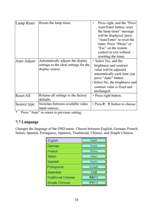 Page 24                         24
Lamp Reset Resets the lamp timer. 
• Press right, and the “Press 
Auto/Enter button, reset 
the lamp timer” message 
will be displayed, press 
“Auto/Enter” to reset the 
timer. Press “Menu” or 
“Esc” on the remote 
control to exit without 
resetting the timer. 
Auto Adjust Automatically adjusts the display 
settings to the ideal settings for the 
display source. •Select Yes, and the 
brightness and contrast 
value will be adjusted 
automatically each time you 
press “Auto”...