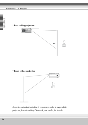 Page 2424
Multimedia  LCD  Projector
En
g
l
i
s
h
* Rear ceiling projection
* Front ceiling projection
A special method of installion is required in order to suspend the
projector from the ceiling.Please ask your dealer for details. 