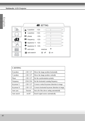 Page 4141
Multimedia  LCD  Projector
En
glis
h
h position      -123-
v position      -123-
phase             -123- 
frequency      -123-  
keystone  V   -123-
keystone  H   -123-
auto s ync                  exectue
auto s earch                     off              on_+
_+
_+
_+
_+_+
3. SETTING
H position -128/+127 Move the image position horizontally
V position -128/+127 Move the image position vertically
Phase -128/+127 Set the synchronization polarity
Frequency 1294/1394 Set the horizontal scanning frequency...