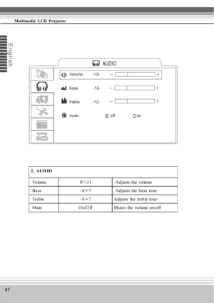 Page 4747
Multimedia  LCD  Projector
En
glis
h
2. AUD IO
 Volume 0/+31  Adjusts the volume
 Base - 8/+7  Adjusts the base tone
 Tre b le - 8 /+ 7 A d justs the  tre b le  to ne
 M ute O n/O ff M utes the vo lume o n/o ff
_+
_+
_+
Volume          -12 -
b a s e               - 1 2 -
trebl e             -12 -
mute                                off                      on 