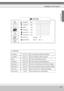 Page 4848
Multimedia  LCD  Projector
Eng
li s
h
h position      -123-
v position      -123-
phase             -123- 
frequency      -123-  
keystone  V   -123-
keystone  H   -123-
auto s ync                  exectue
auto s earch                     off              on_+
_+
_
+
_+
_+_+
3. SETTIN G
H position -128/+127 Move the image position horizontally
V position -128/+127 Move the image position vertically
P ha se - 1 2 8 /+ 1 2 7 S e t the sync hro niza tio n p o la rity
F req ue ncy 1 2 9 4 /1 3 9 4 S e t...